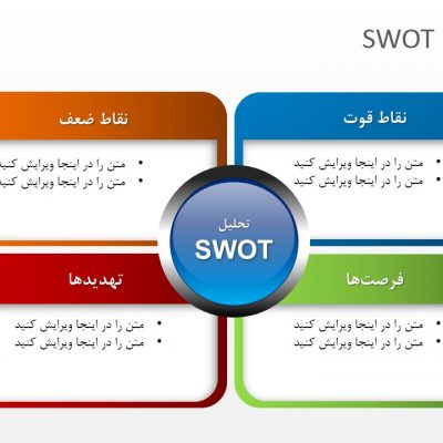 طرح تجزیه و تحلیل SWOT رایگان برای پاورپوینت